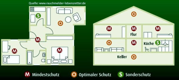 Feuerwehr