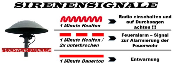 Feuerwehr